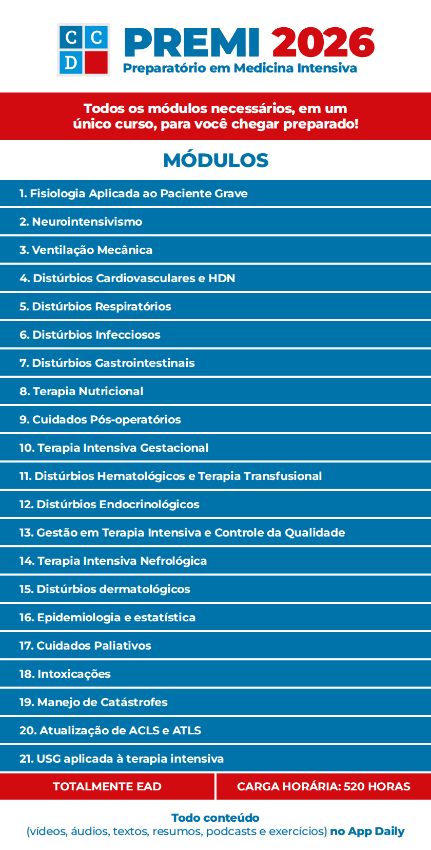 Conteúdo programático PREMI 2026 — Preparatório em Medicina Intensiva. Módulos: 1. Fisiologia Aplicada ao Paciente Grave; 2. Neurointensivismo; 3. Ventilação Mecânica; 4. Distúrbios Cardiovasculares e HDN; 5. Distúrbios Respiratórios; 6. Distúrbios Infecciosos; 7. Distúrbios Gastrointestinais; 8. Terapia Nutricional; 9. Cuidados Pós-operatórios; 10. Terapia Intensiva Gestacional; 11. Distúrbios Hematológicos e Terapia Transfusional; 12. Distúrbios Endocrinológicos; 13. Gestão em Terapia Intensiva e Controle da Qualidade; 14. Terapia Intensiva Nefrológica; 15. Distúrbios dermatológicos; 16. Epidemiologia e estatística; 17. Cuidados Paliativos; 18. Intoxicações; 19. Manejo de Catástrofes; 20. Atualização de ACLS e ATLS; 21. USG aplicada à terapia intensiva. Totalmente EAD, carga horária de 520 horas.