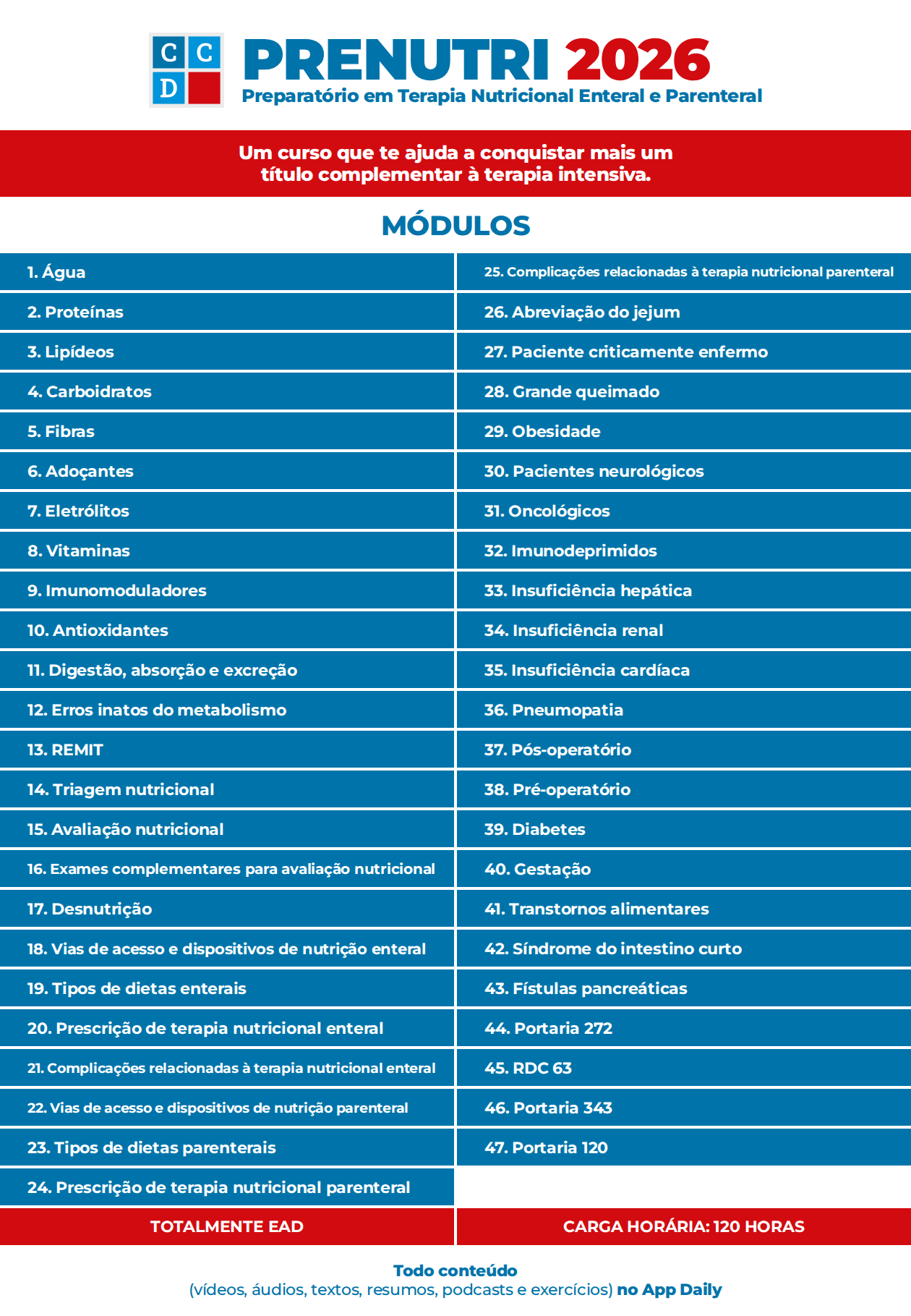 Conteúdo programático PRENUTRI 2026 — Preparatório em Terapia Nutricional Enteral e Parenteral. Módulos: 1. Água; 2. Proteínas; 3. Lipídeos; 4. Carboidratos; 5. Fibras; 6. Adoçantes; 7. Eletrólitos; 8. Vitaminas; 9. Imunomoduladores; 10. Antioxidantes; 11. Digestão, absorção e excreção; 12. Erros inatos do metabolismo; 13. REMIT; 14. Triagem nutricional; 15. Avaliação nutricional; 16. Exames complementares para avaliação nutricional; 17. Desnutrição; 18. Vias de acesso e dispositivos de nutrição enteral; 19. Tipos de dietas enterais; 20. Prescrição de terapia nutricional enteral; 21. Complicações relacionadas à terapia nutricional enteral; 22. Vias de acesso e dispositivos de nutrição parenteral; 23. Tipos de dietas parenterais; 24. Prescrição de terapia nutricional parenteral; 25. Complicações relacionadas à terapia nutricional parenteral; 26. Abreviação do jejum; 27. Paciente criticamente enfermo; 28. Grande queimado; 29. Obesidade; 30. Pacientes neurológicos; 31. Oncológicos; 32. Imunodeprimidos; 33. Insuficiência hepática; 34. Insuficiência renal; 35. Insuficiência cardíaca; 36. Pneumopatia; 37. Pós-operatório; 38. Pré-operatório; 39. Diabetes; 40. Gestação; 41. Transtornos alimentares; 42. Síndrome do intestino curto; 43. Fístulas pancreáticas; 44. Portaria 272; 45. RDC 63; 46. Portaria 343; 47. Portaria 120. Totalmente EAD, carga horária de 120 horas.